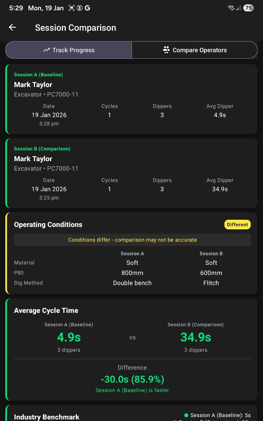 Conditions Analytics